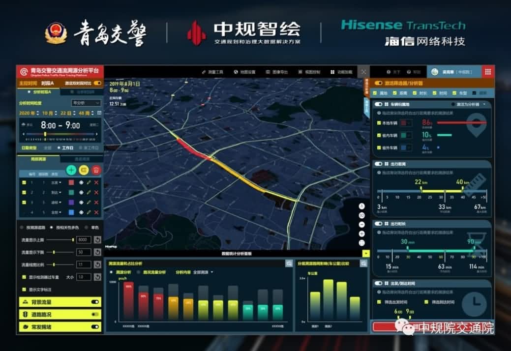 溯源车迹，智慧警勤——918博天堂(中国)位置大数据助力青岛交警交通流溯源平台建设